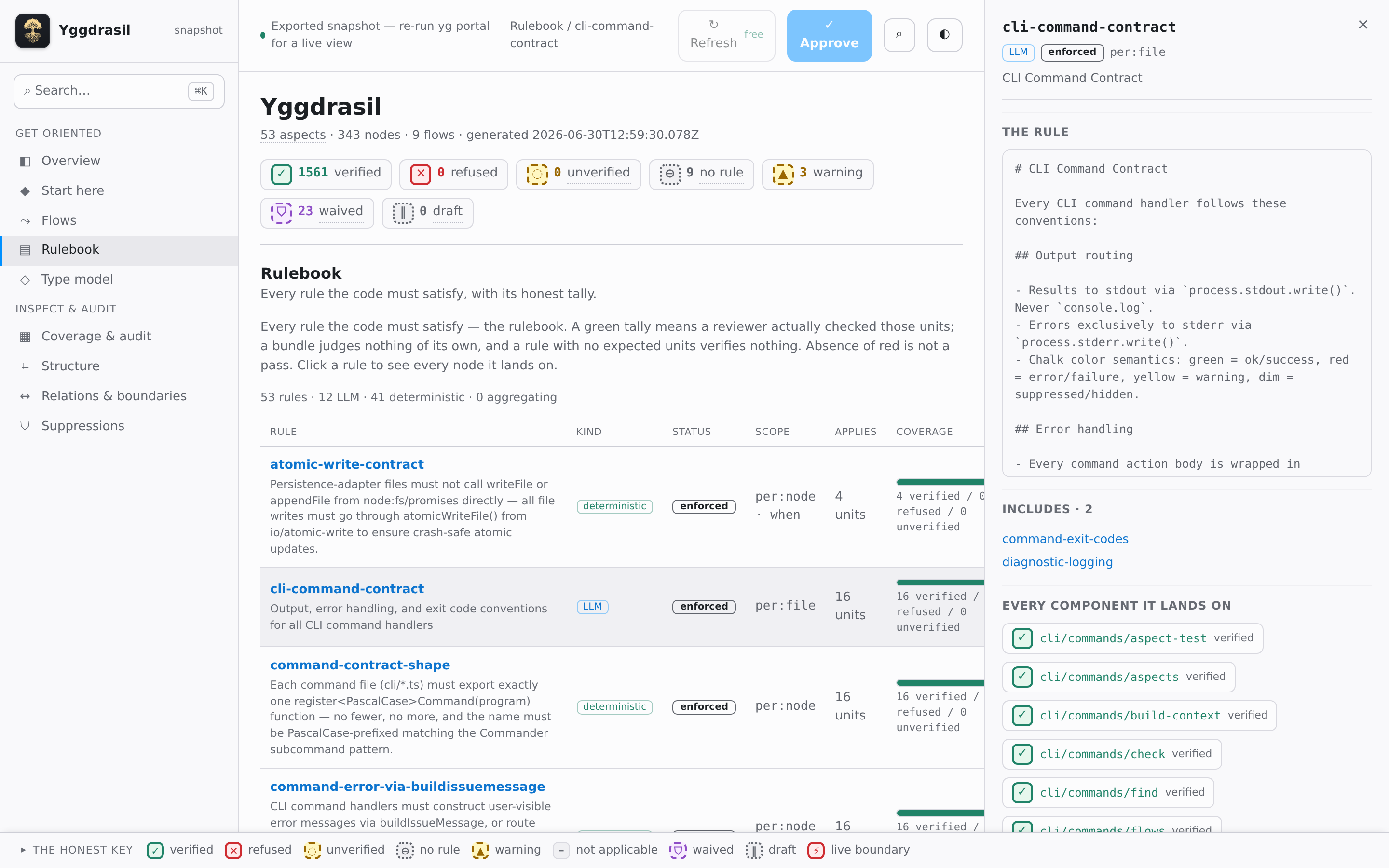 The portal's rulebook — a selected rule opened in the inspector panel, showing its full text, the rules it includes, and every component it lands on